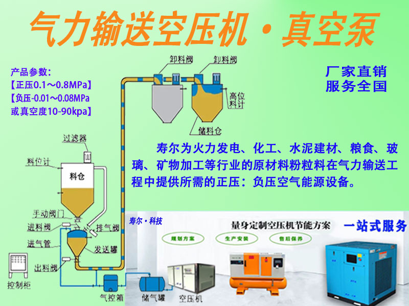 ​粉料输送对空压机技术要求